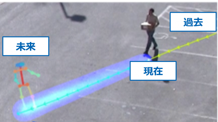 Next：歩行者の数秒後の未来を予測するAI