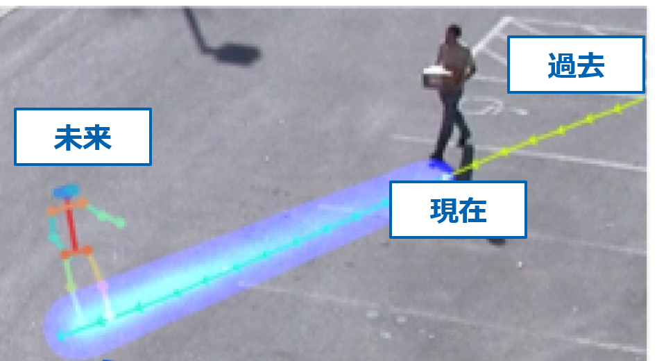 行動予測 AI