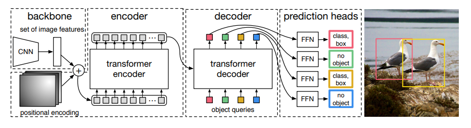 DETR_model