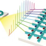 独ミュンスター大学による光プロセッサーを用いた高性能なAIを紹介！