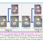 よりオクルージョンなどにロバストになったトラッキングアルゴリズム「OC-SORT」を解説！